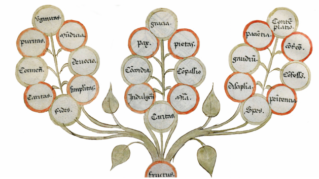 Workshop: Rooted in Humility? Virtues at the Crossroads of Medieval Ethics and Science (1. – 2.6.2026)